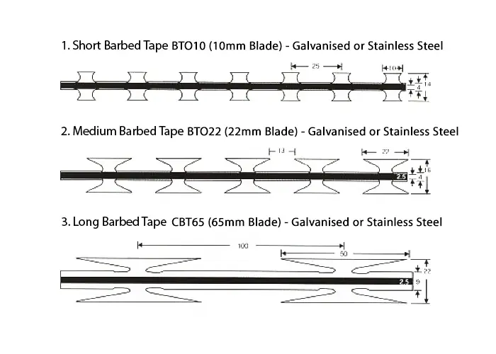Barbed Tape Diagram